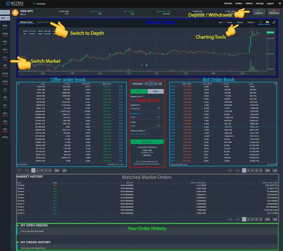 Bittrex Trading Platform