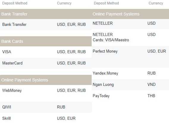 Nord FX Funding Options