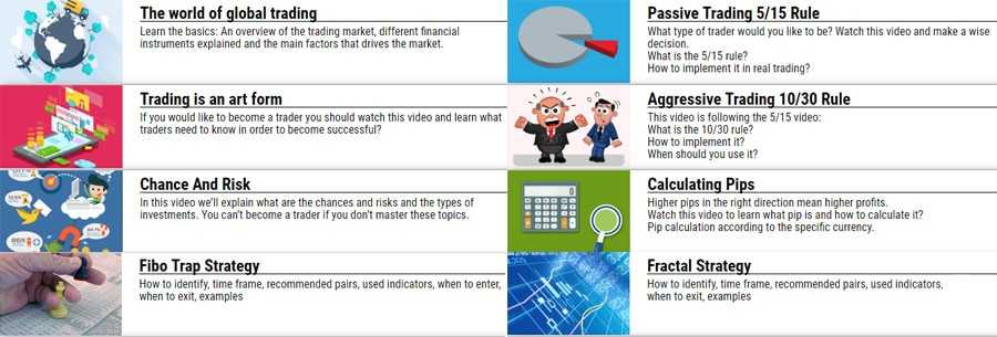 Forex Videos at NordFX