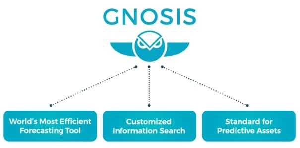 Gnosis Objectives