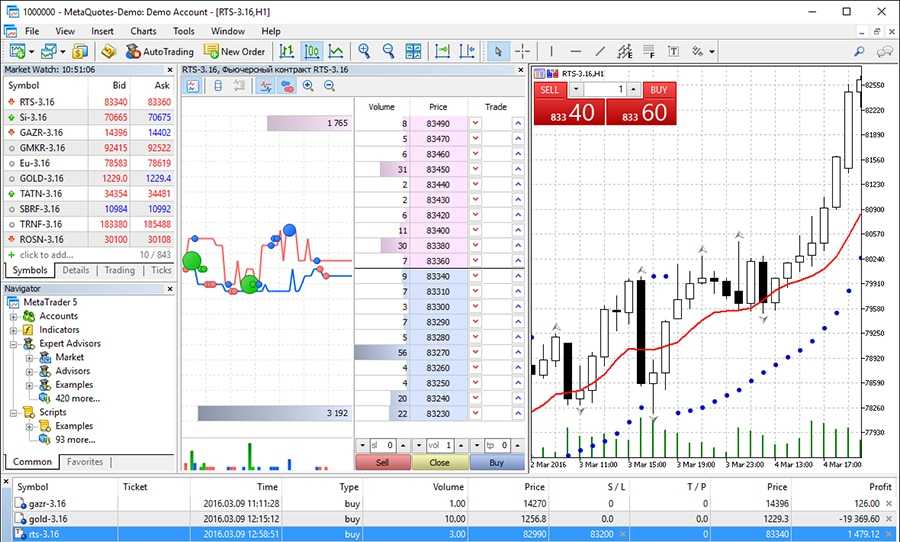 MT5 Trading Platform Nord FX