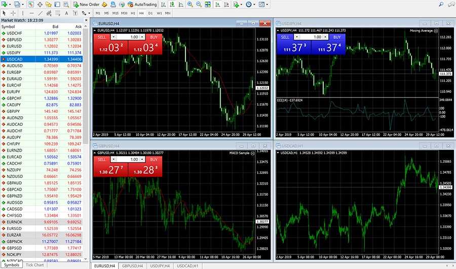 MT4 Platform MYFXMarkets