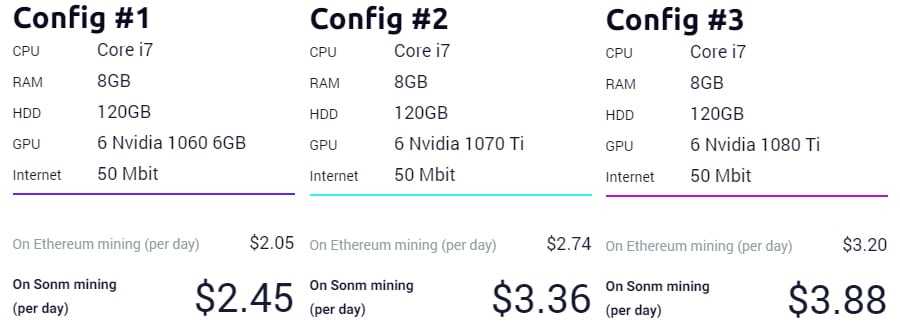 Mining on Sonm