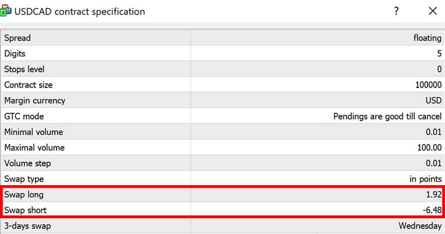 Forex Swap Rates MyFXMarkets