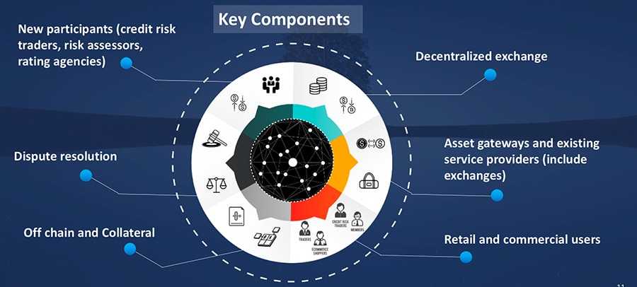 OAX Exchange Ecosystem