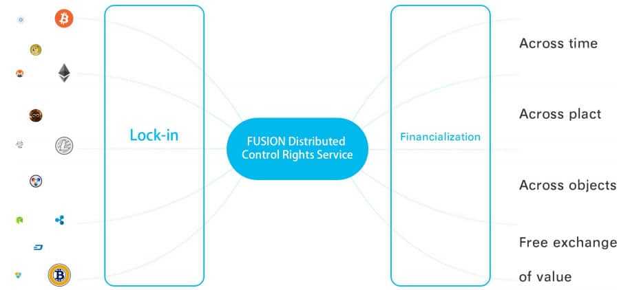 DCRM Fusion