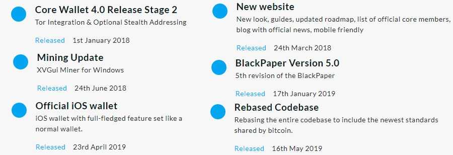 Verge Roadmap