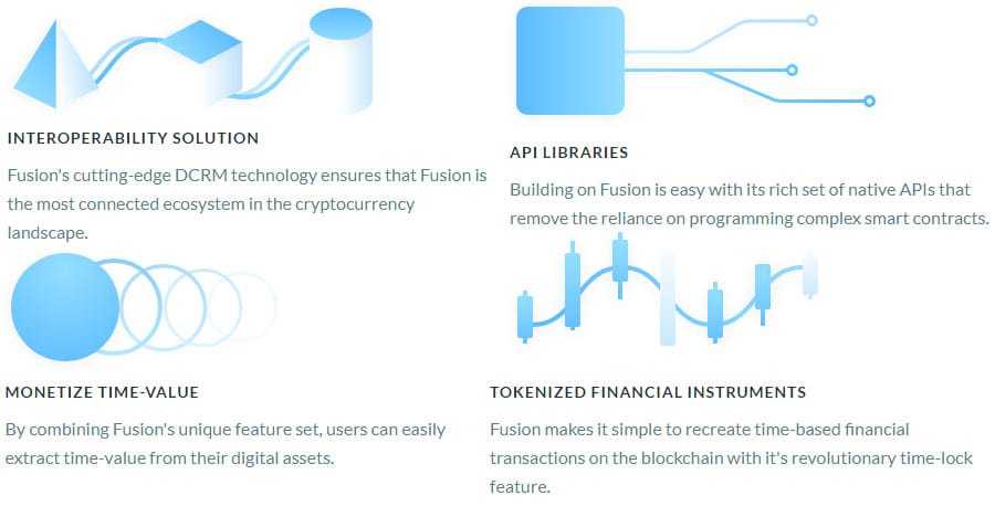 What is Fusion Network