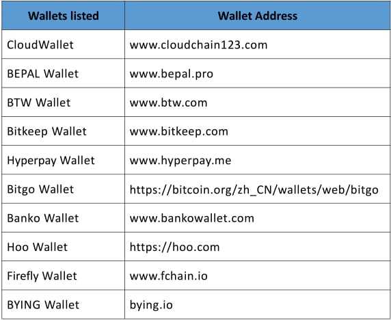 WICC Token Support