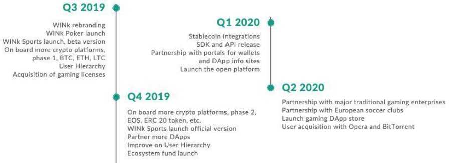 WINk Roadmap