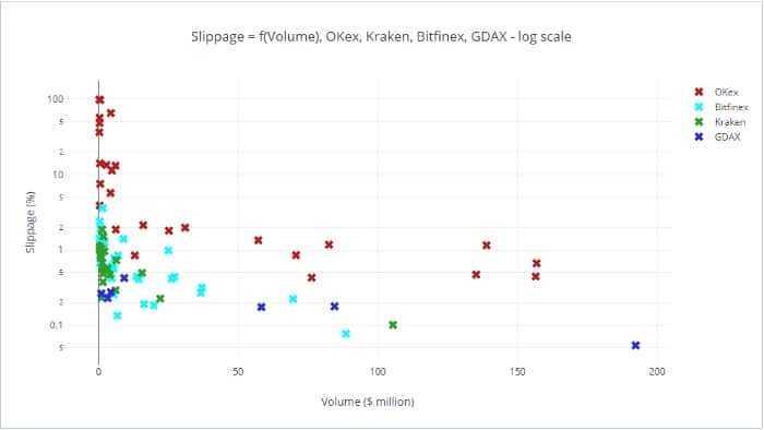 Slippage Faking OkEX