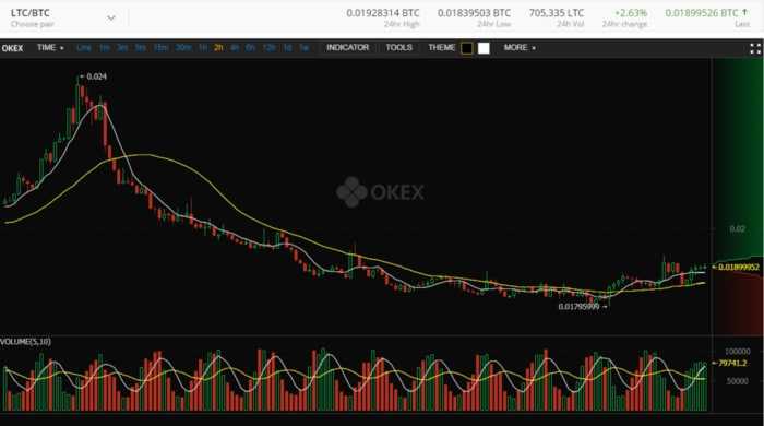 OkEx Faking Volume