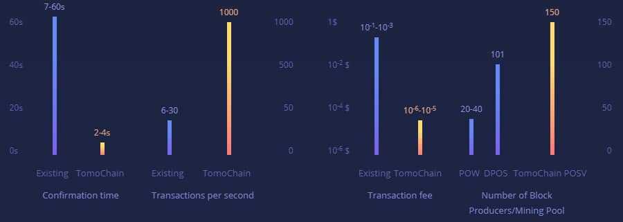 Tomochain Network Stats