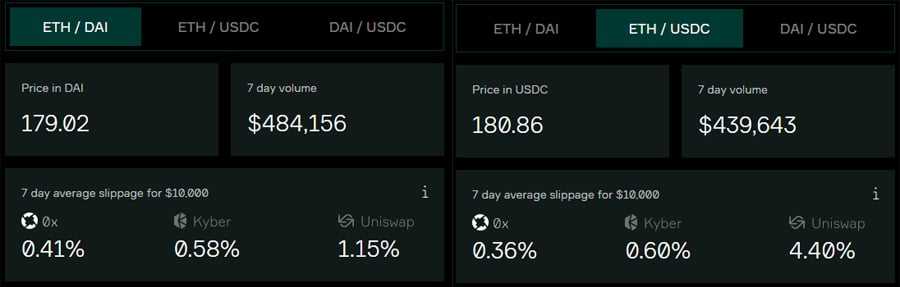 0x Asset Swapper