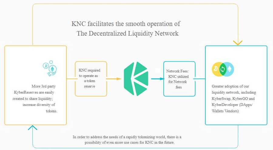 Kyber Network Crystal