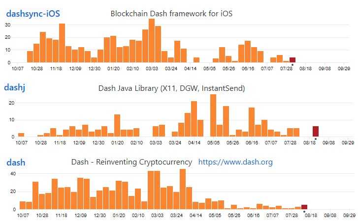 Dash GitHub