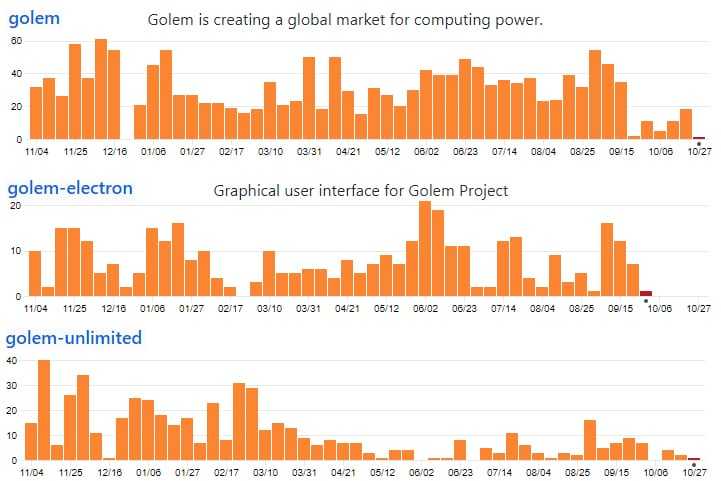 Golem GitHub