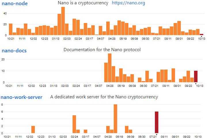 NANO GitHub