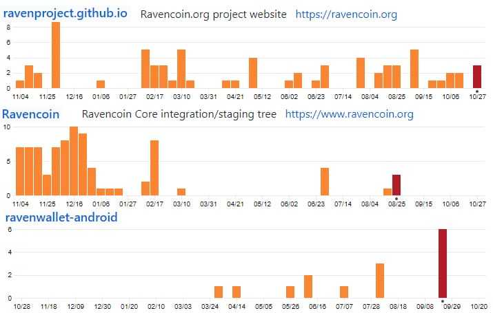 Ravencoin GitHub