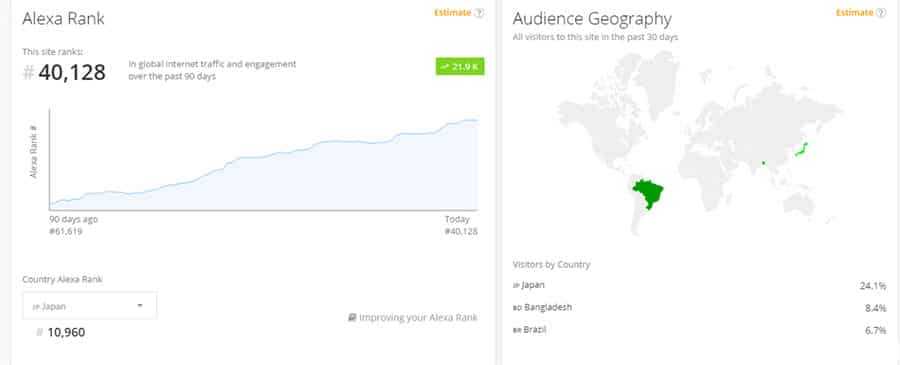 Hooplex Stats