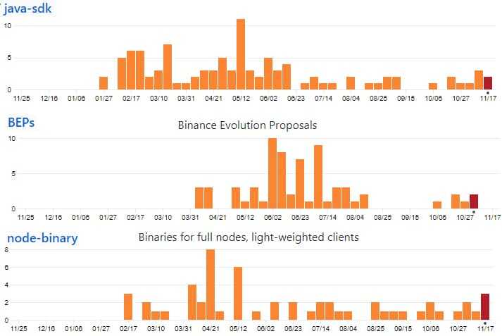 Binance Chain GitHub