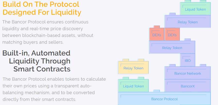 Bancor Protocol