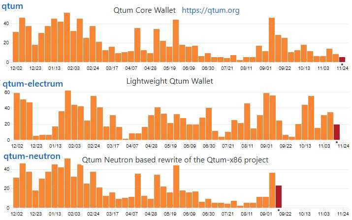 QTUM GitHub