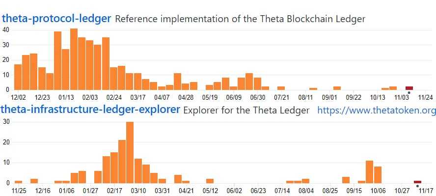 Theta Token GitHub