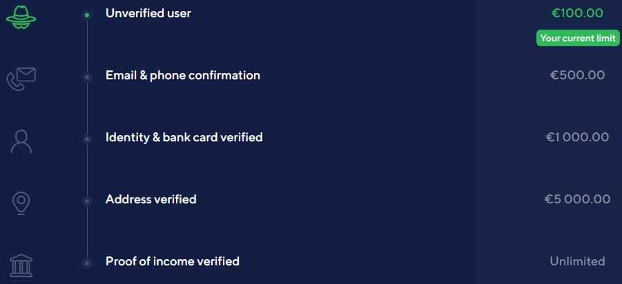 Switchere Verification Levels