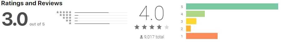 Bitcoin.com Wallet Reviews