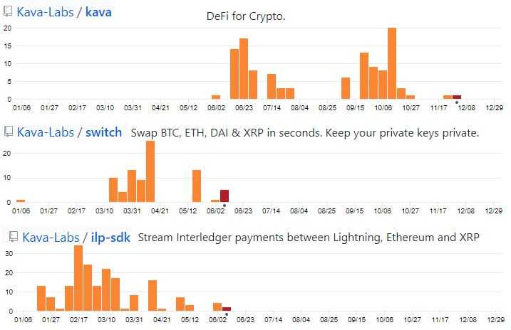 KAVA Labs GitHub