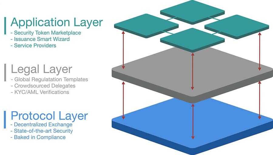 Polymath Tech Stack