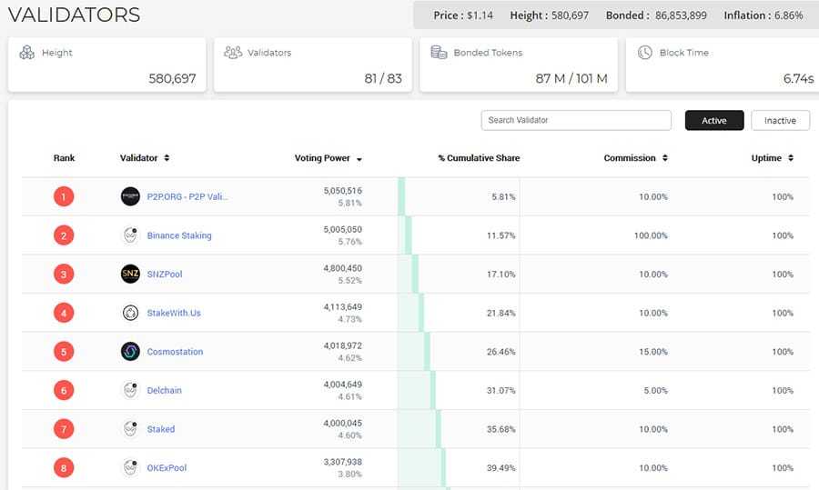 KAVA Validators Mintscan