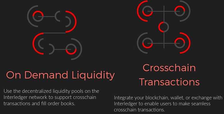 Use Cases for Kava