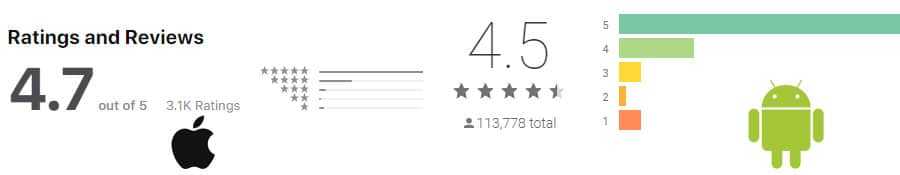 MT5 Ratings PrimeBit