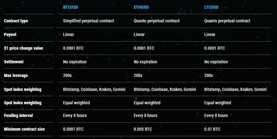 PrimeBit Contracts