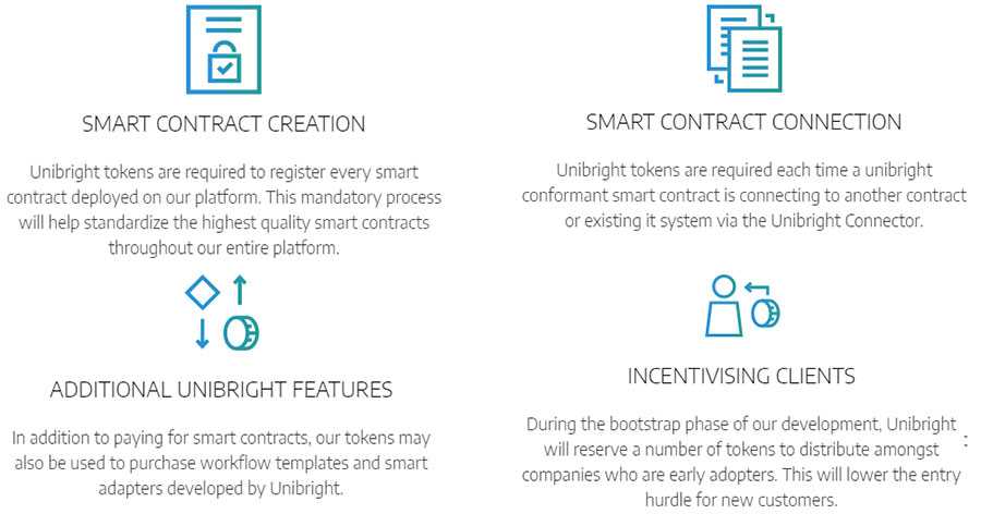 Unibright Token Features