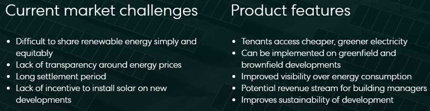 µGrid Market Challenges