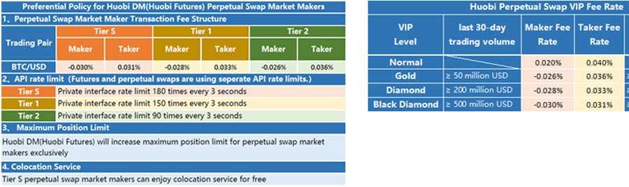 Swap Fees Huobi