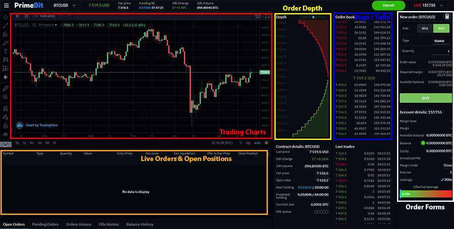 Prime Bit Web Trader