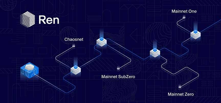 Ren Roadmap