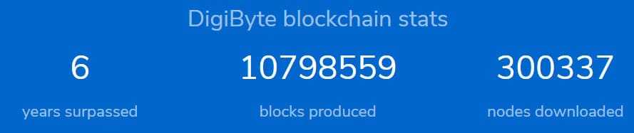 Digibyte Statistics