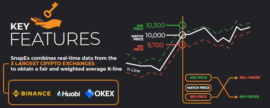 SnapEx Price Line