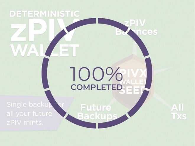 PIVX Completed Roadmap Goals