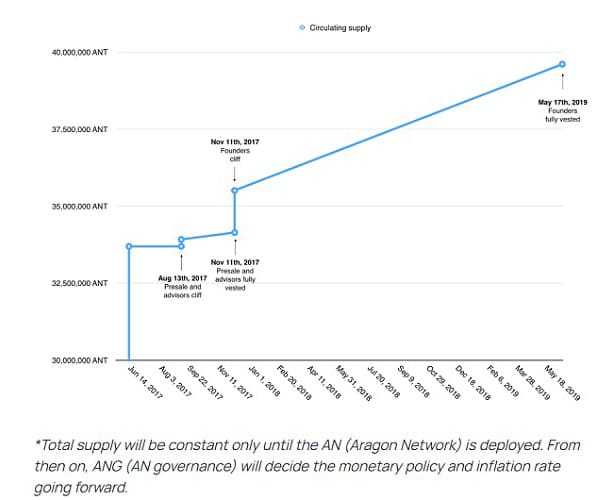 Aragon Supply