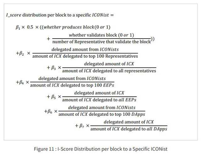 Icon Incentive Scoring