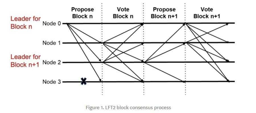 Icon LFT2 Mechanism