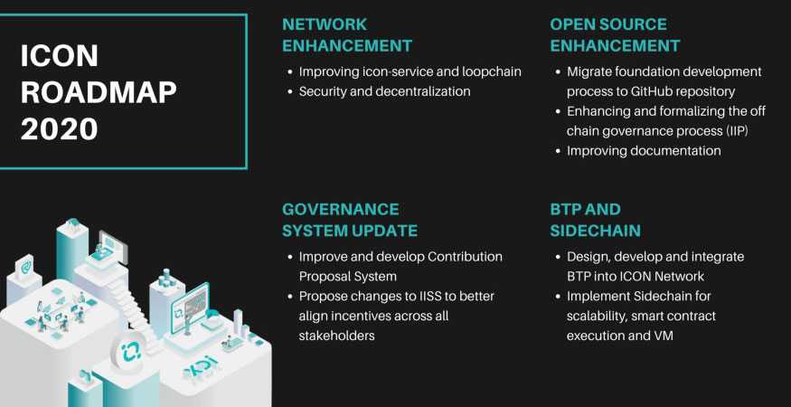 ICON Roadmap