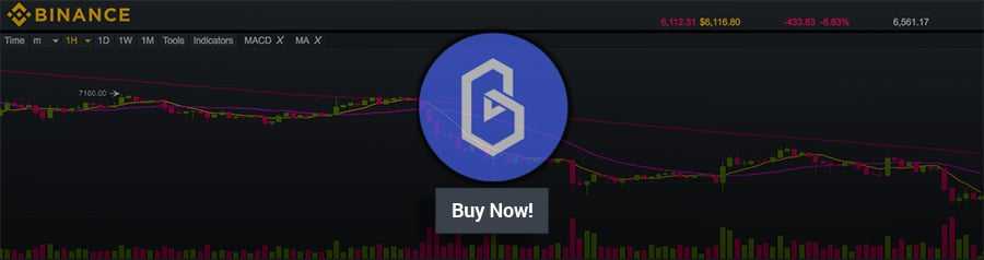 Binance BAND