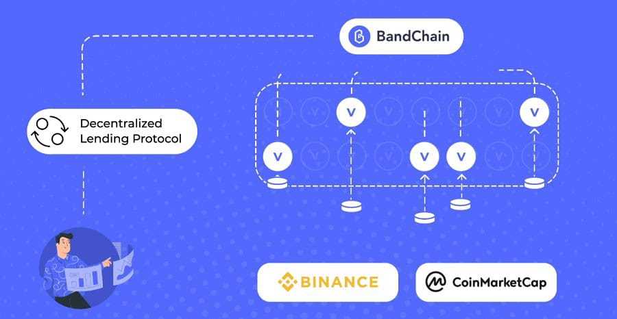 BandChain Validators